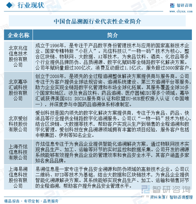 研判2025！中国食品溯源行业相关政策、市场规模及重点企业分析：食品安全管理推动溯源创新发展[图](图6)