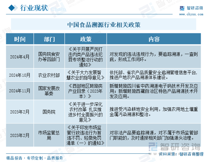 研判2025！中国食品溯源行业相关政策、市场规模及重点企业分析：食品安全管理推动溯源创新发展[图](图4)