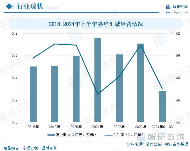 研判2025！中国食品溯源行业相关政策、市场规模及重点企业分析：食品安全管理推动溯源创新发展[图](图8)