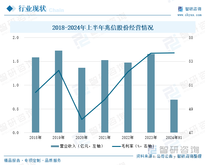研判2025！中国食品溯源行业相关政策、市场规模及重点企业分析：食品安全管理推动溯源创新发展[图](图7)