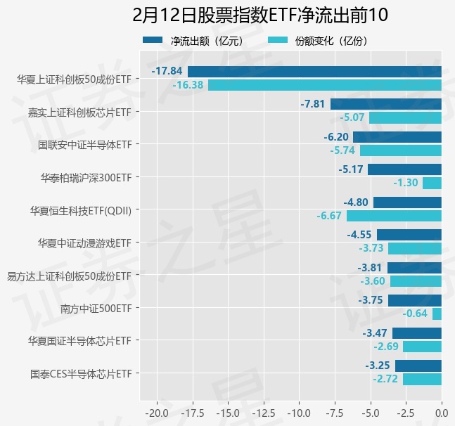 【ETF观察】2月12日股票指数ETF净流出7136亿元(图3)