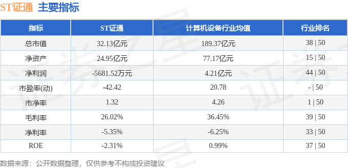 ST证通（002197）3月27日主力资金净卖出200353万元(图2)