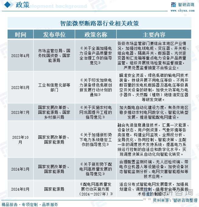 研判2025！中国智能微型断路器行业概述、产业链、发展现状、竞争格局及发展趋势分析：智能电网建设浪潮下行业潜力无限[图](图2)