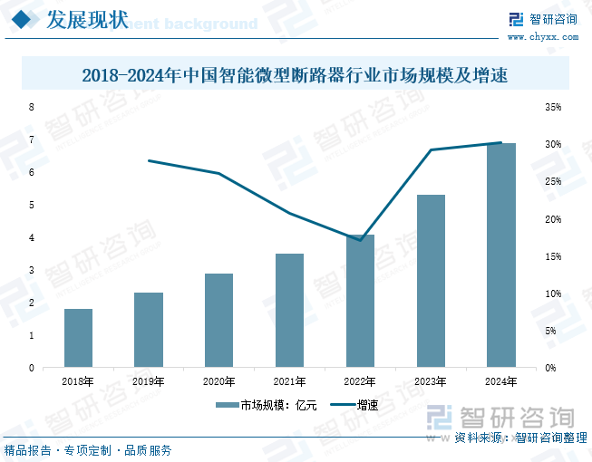 研判2025！中国智能微型断路器行业概述、产业链、发展现状、竞争格局及发展趋势分析：智能电网建设浪潮下行业潜力无限[图](图5)