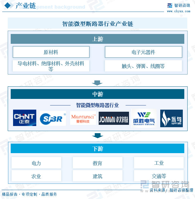 研判2025！中国智能微型断路器行业概述、产业链、发展现状、竞争格局及发展趋势分析：智能电网建设浪潮下行业潜力无限[图](图4)