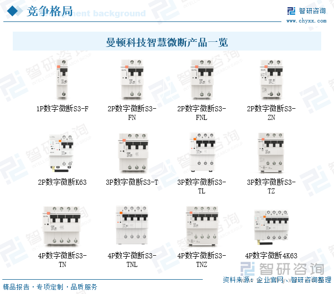 研判2025！中国智能微型断路器行业概述、产业链、发展现状、竞争格局及发展趋势分析：智能电网建设浪潮下行业潜力无限[图](图9)