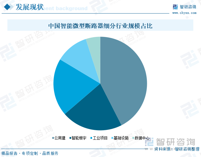 研判2025！中国智能微型断路器行业概述、产业链、发展现状、竞争格局及发展趋势分析：智能电网建设浪潮下行业潜力无限[图](图6)