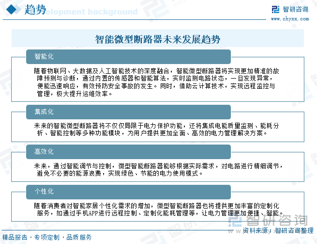 研判2025！中国智能微型断路器行业概述、产业链、发展现状、竞争格局及发展趋势分析：智能电网建设浪潮下行业潜力无限[图](图10)