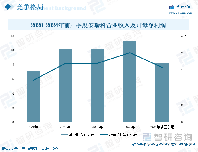 研判2025！中国智能微型断路器行业概述、产业链、发展现状、竞争格局及发展趋势分析：智能电网建设浪潮下行业潜力无限[图](图8)