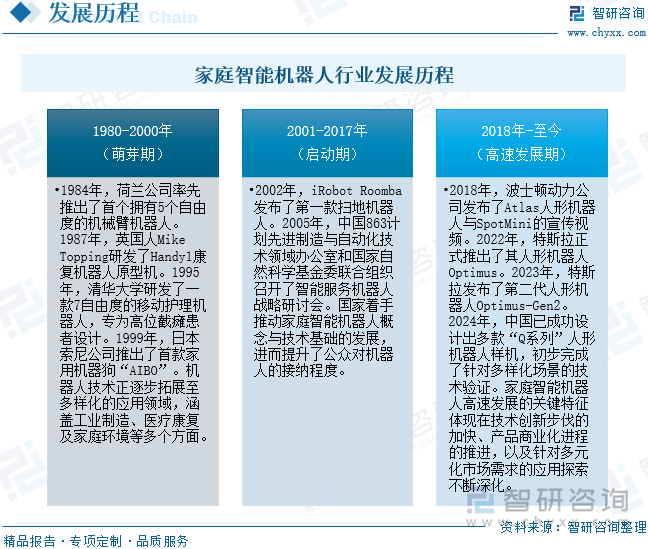 研判2025！中国家庭智能机器人行业发展历程、产业链、市场规模及未来前景展望：家庭智能机器人提升服务便捷性开启生活新变革[图](图3)