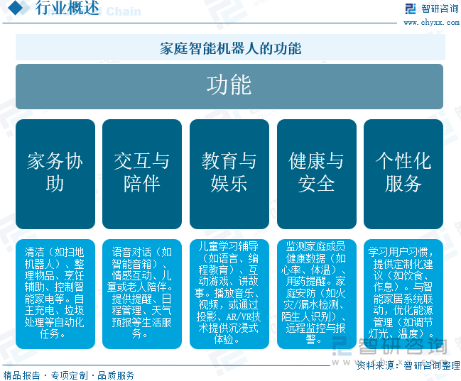 研判2025！中国家庭智能机器人行业发展历程、产业链、市场规模及未来前景展望：家庭智能机器人提升服务便捷性开启生活新变革[图](图2)