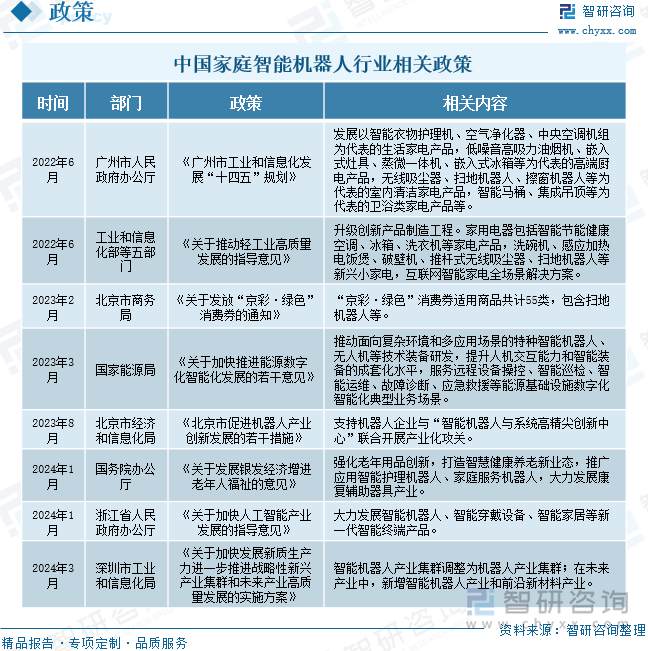 研判2025！中国家庭智能机器人行业发展历程、产业链、市场规模及未来前景展望：家庭智能机器人提升服务便捷性开启生活新变革[图](图4)