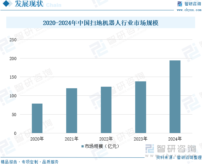 研判2025！中国家庭智能机器人行业发展历程、产业链、市场规模及未来前景展望：家庭智能机器人提升服务便捷性开启生活新变革[图](图8)