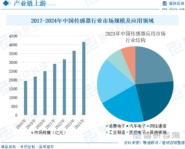 研判2025！中国家庭智能机器人行业发展历程、产业链、市场规模及未来前景展望：家庭智能机器人提升服务便捷性开启生活新变革[图](图6)