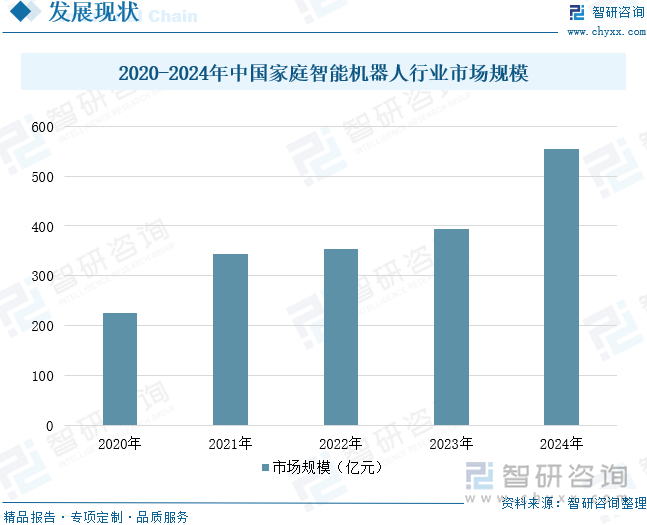 研判2025！中国家庭智能机器人行业发展历程、产业链、市场规模及未来前景展望：家庭智能机器人提升服务便捷性开启生活新变革[图](图7)