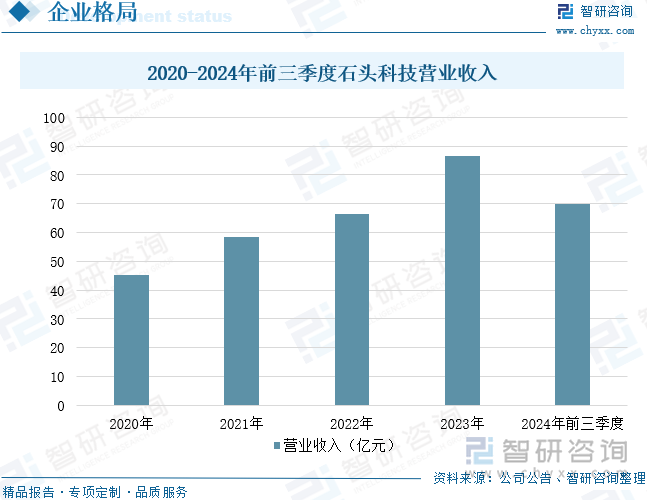 研判2025！中国家庭智能机器人行业发展历程、产业链、市场规模及未来前景展望：家庭智能机器人提升服务便捷性开启生活新变革[图](图11)