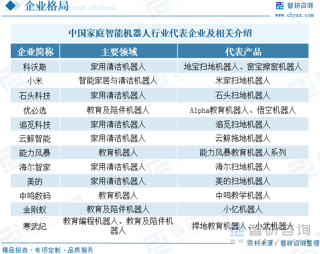 研判2025！中国家庭智能机器人行业发展历程、产业链、市场规模及未来前景展望：家庭智能机器人提升服务便捷性开启生活新变革[图](图9)
