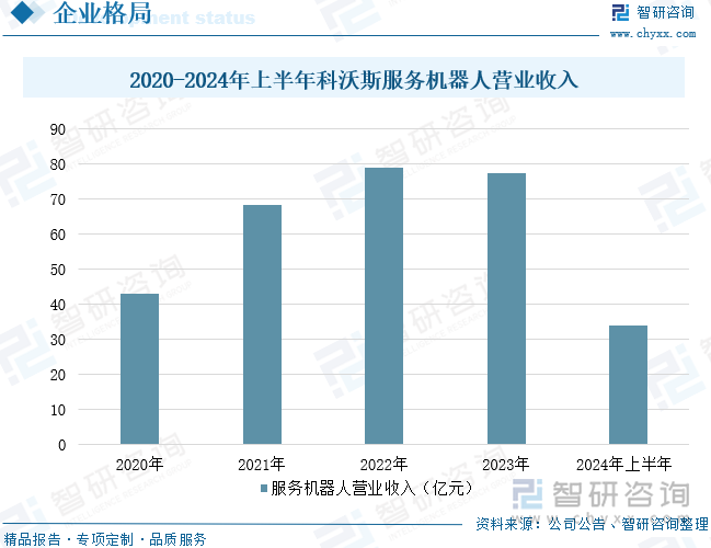 研判2025！中国家庭智能机器人行业发展历程、产业链、市场规模及未来前景展望：家庭智能机器人提升服务便捷性开启生活新变革[图](图10)