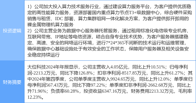 3月31日大位科技涨停：东数西算算力云计算数据中心概念热股(图2)