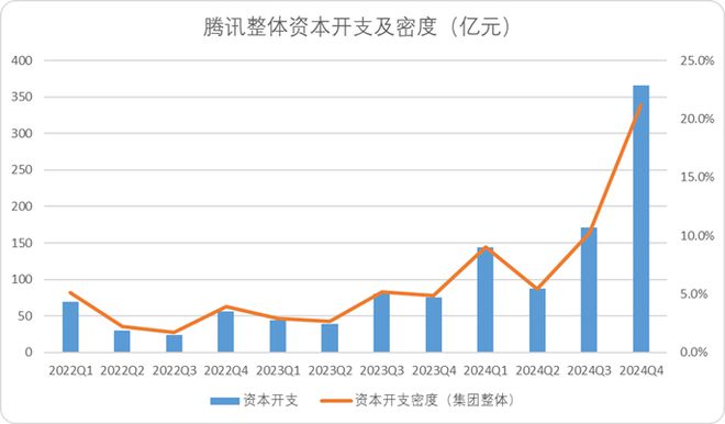 一“云”知春：BAT的AI基础设施暗战(图6)