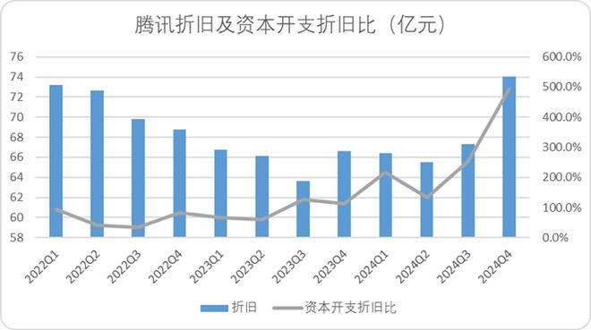 一“云”知春：BAT的AI基础设施暗战(图7)