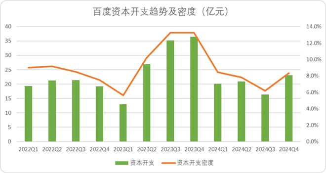 一“云”知春：BAT的AI基础设施暗战(图10)