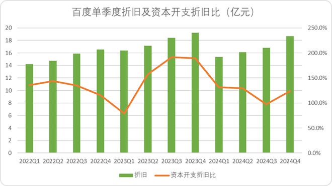 一“云”知春：BAT的AI基础设施暗战(图11)