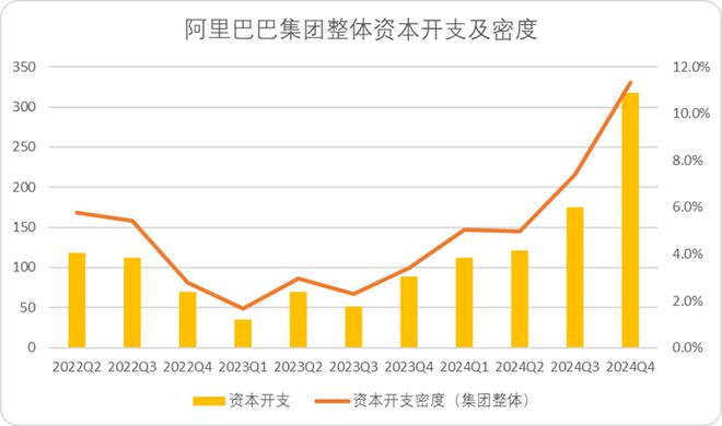 一“云”知春：BAT的AI基础设施暗战(图2)