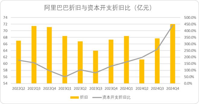 一“云”知春：BAT的AI基础设施暗战(图3)