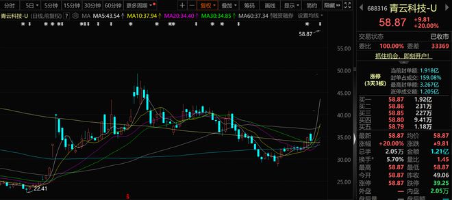 DeepSeek重塑AI、云计算“卖水人”迎来价值重构？(图2)