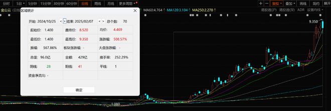 DeepSeek重塑AI、云计算“卖水人”迎来价值重构？(图3)