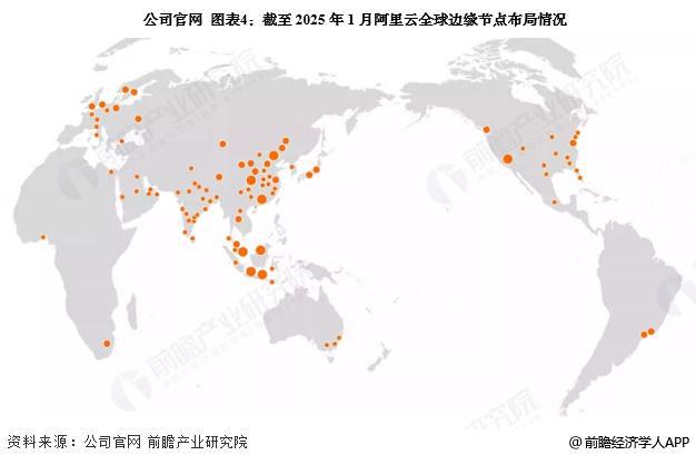【前瞻分析】2025-2030年中国云计算IaaS市场规模、企业竞争分析(图4)