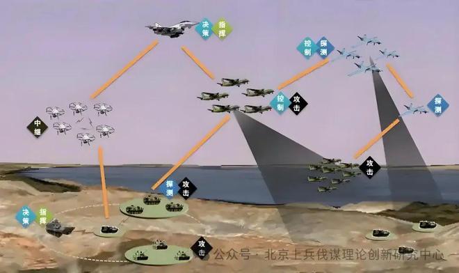 无人机部队独立成军的必然性(图7)