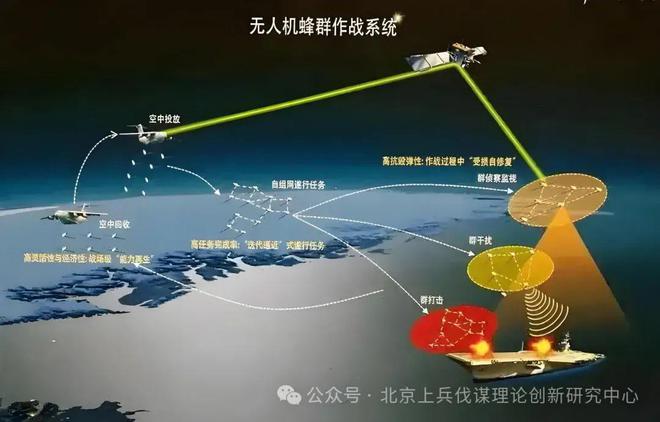 无人机部队独立成军的必然性(图4)