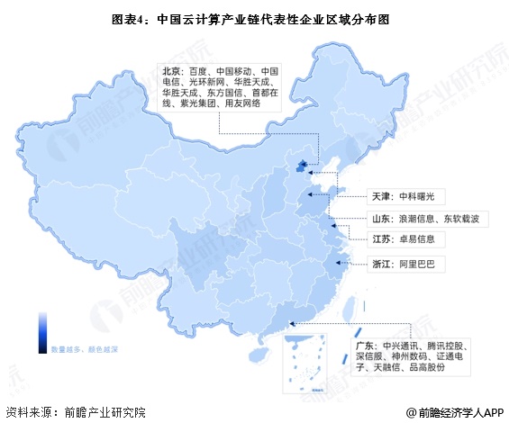 【干货】2025年中国云计算产业链全景梳理及区域热力地图(图4)