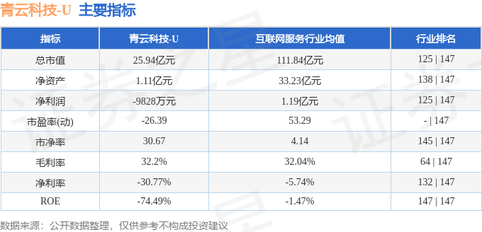 股票行情快报：青云科技（688316）4月16日主力资金净卖出95121万元(图2)