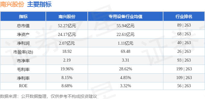 股票行情快报：南兴股份（002757）4月17日主力资金净卖出27792万元(图2)