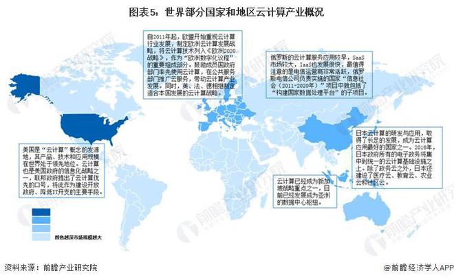 2023年全球云计算行业发展现状与重点区域分析2022年市场规模接近5000亿美元【组图】(图5)
