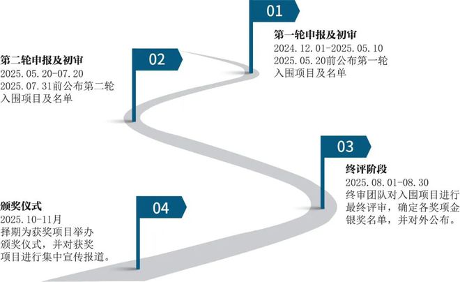 开年大奖║2025AURA亚洲城市更新奖申报工作火热进行中！(图5)