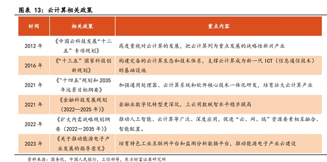 四川大决策投顾：AI应用进程加快预期下云计算行业高景气可期(图2)