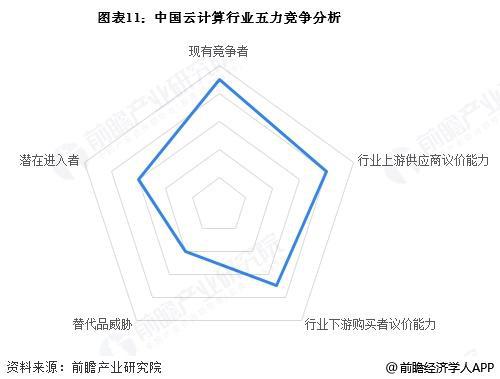 【行业深度】洞察2025：中国云计算行业竞争格局及市场份额（附市场集中度、企业竞争力评价等）(图8)