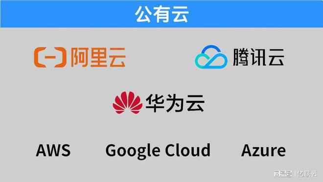 一篇文章快速了解三种云部署方式！(图2)