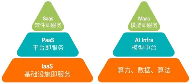AI大模型“淘金热”退潮“卖铲者”狂欢(图2)