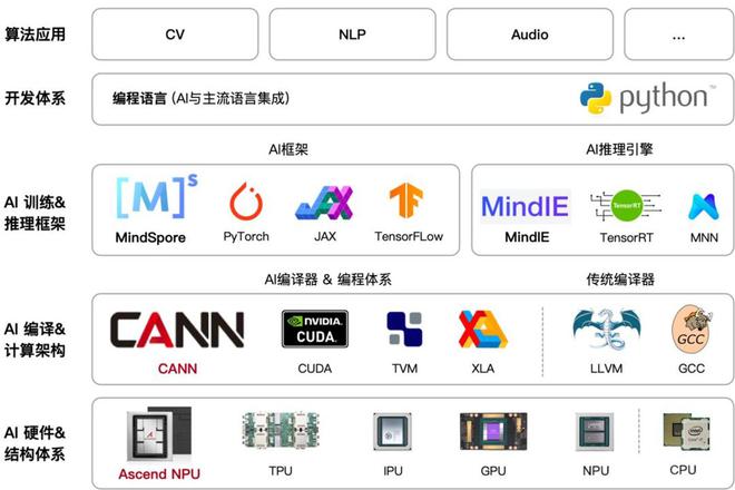 AI大模型“淘金热”退潮“卖铲者”狂欢(图4)