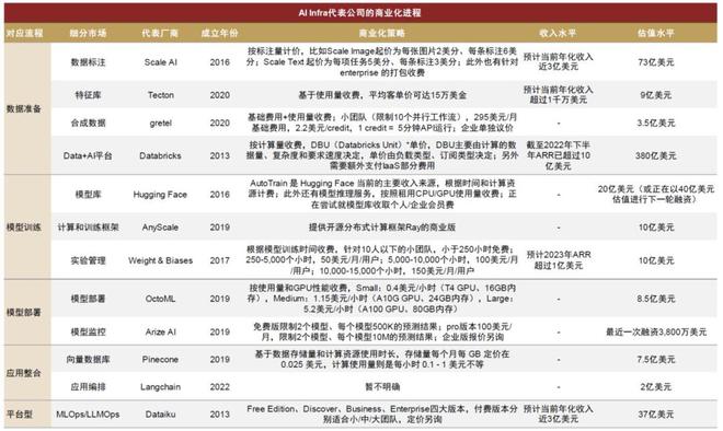 AI大模型“淘金热”退潮“卖铲者”狂欢(图3)