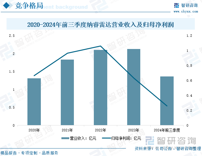 研判2025！中国气象探测系统行业发展历程、产业链、发展现状、竞争格局及趋势分析：极端天气事件频发气象探测系统需求进一步增加[图](图8)