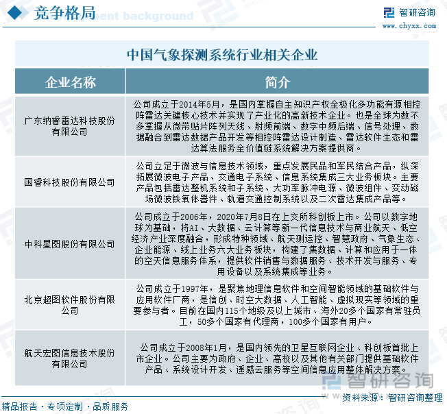 研判2025！中国气象探测系统行业发展历程、产业链、发展现状、竞争格局及趋势分析：极端天气事件频发气象探测系统需求进一步增加[图](图7)