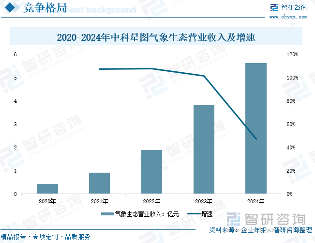 研判2025！中国气象探测系统行业发展历程、产业链、发展现状、竞争格局及趋势分析：极端天气事件频发气象探测系统需求进一步增加[图](图9)