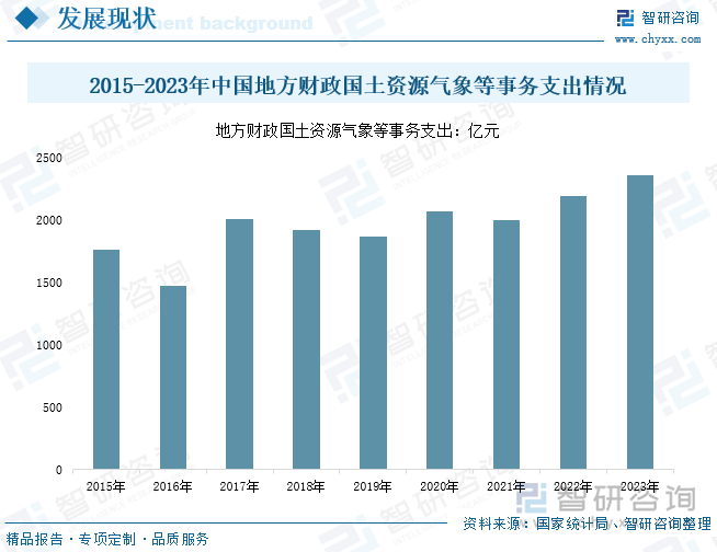 研判2025！中国气象探测系统行业发展历程、产业链、发展现状、竞争格局及趋势分析：极端天气事件频发气象探测系统需求进一步增加[图](图6)