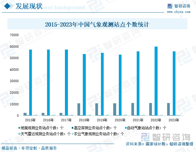 研判2025！中国气象探测系统行业发展历程、产业链、发展现状、竞争格局及趋势分析：极端天气事件频发气象探测系统需求进一步增加[图](图5)
